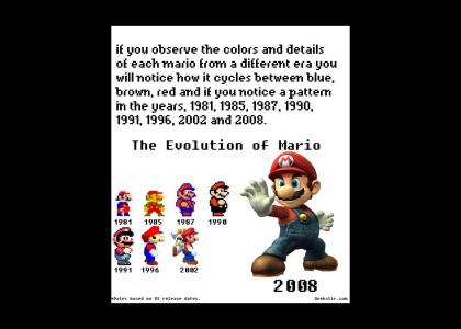 The Mystery of The Evolution of Mario