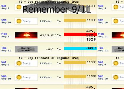 Weather forecast for Iraq