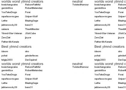worlds worst ytmnd creators 6