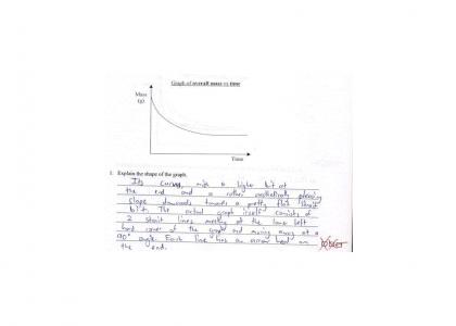 Chemistry Test is Pwned!