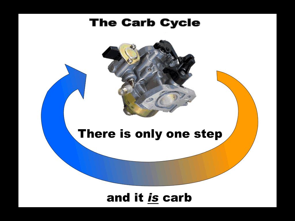 carbcycle