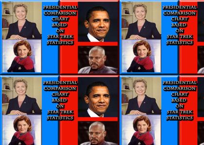 Star Trek Presidential Comparisons