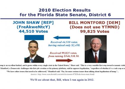 2010 Election Results (for anyone interested)