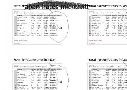 japan hates microsoft