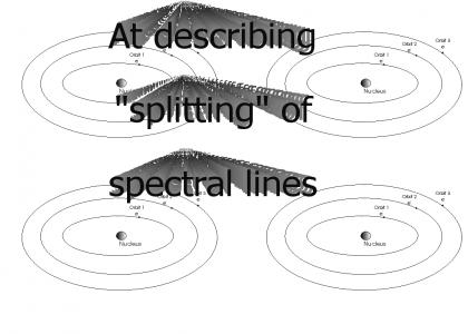 Bohr Model Fails