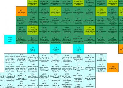 Periodic Table of Final Fantasies