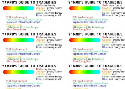 YTMND's Guide to Tragedies