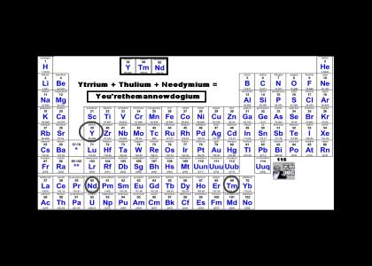 Yourthemannowdog-ium : Elements of YTMND