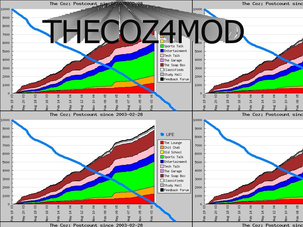 thecoz4mod