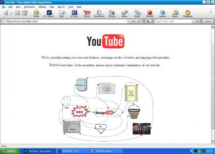 YouTube's AWESOME Diagram!