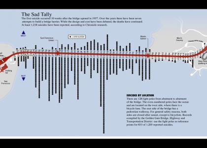 golden_gate_suicide_rate