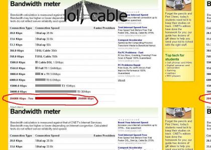 Bandwidth Issues?