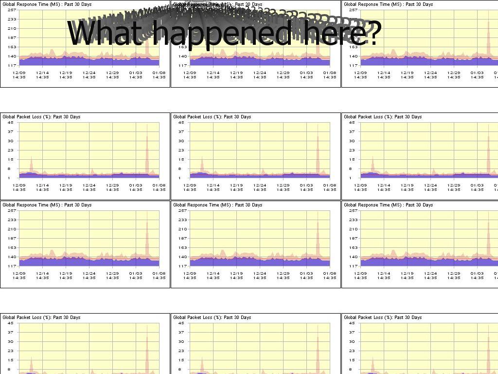 netslowdown