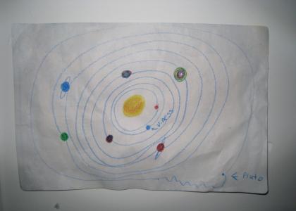 Solar System