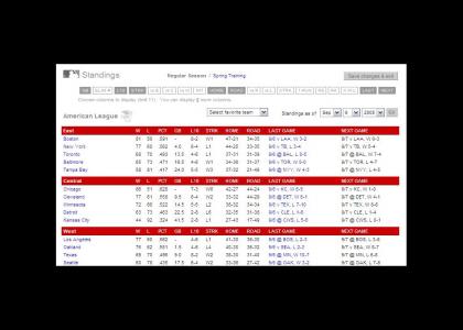 2005 White Sox never changed divisional standings