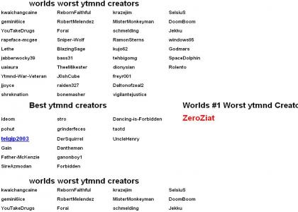 worlds worst ytmnd creators 13