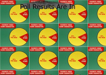 PollResults: Fav Video Game Character