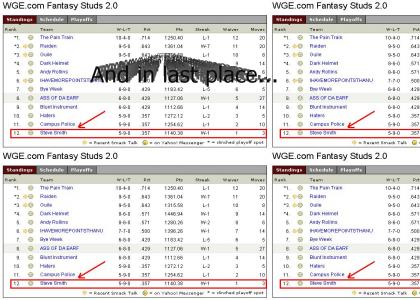 WGE Fantasy Football Loser