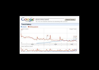 Ubuntu Linux vs. Britney Spears