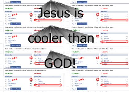 jesus > god
