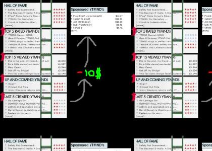 Cheating the YTMND Ladder of success