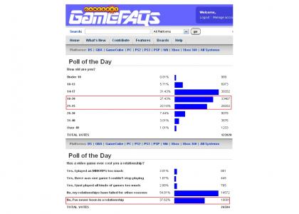 The Truth about GameFAQs users