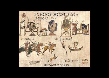 Highschool Hierarchy (medieval)