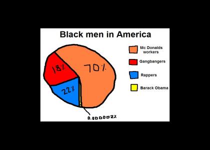 Black Men In America