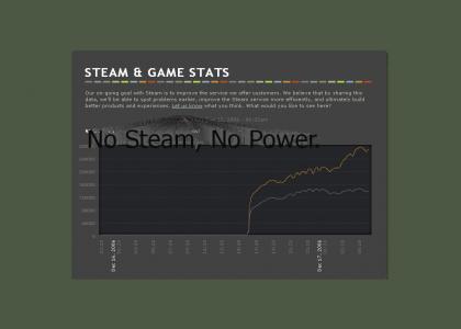Steam Powered