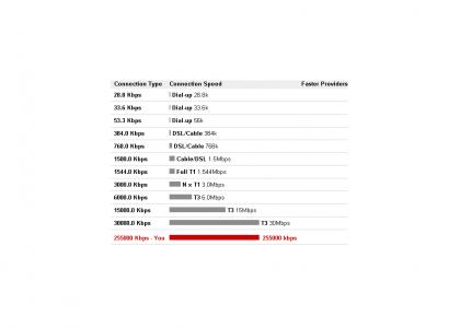 Bandwidth Ownage!!!