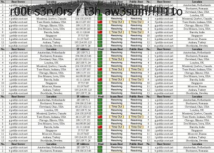 Root Servers Across the World!