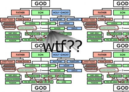 WTF God  Chart(updated sources)