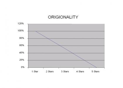 Origionality in Excel