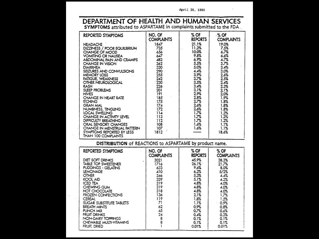 aspartamekills