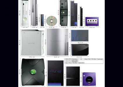 System sizes