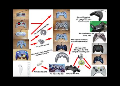 PS3's family tree