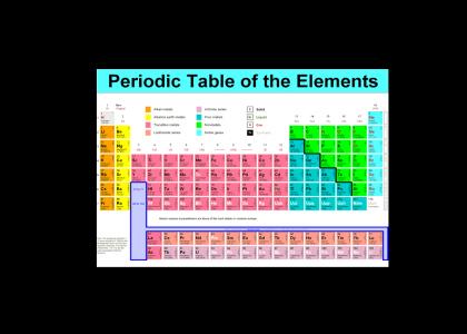 Polandic Table of 30 Elements.