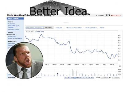 Triple H Tells Investors...