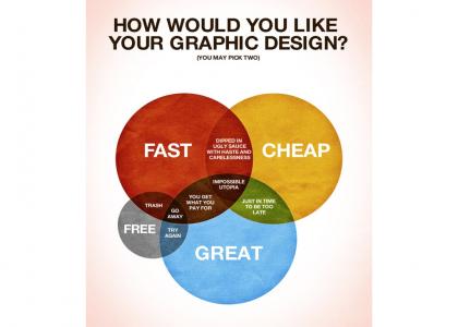 graphic design