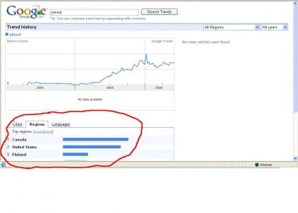 YTMND viewers are Canadian!