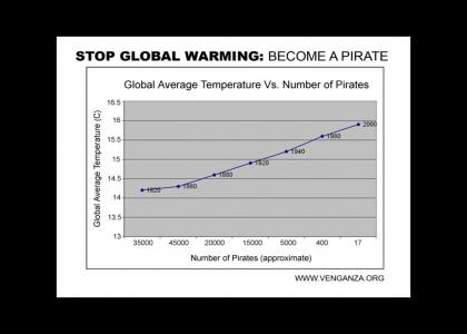 The truth behind global warming