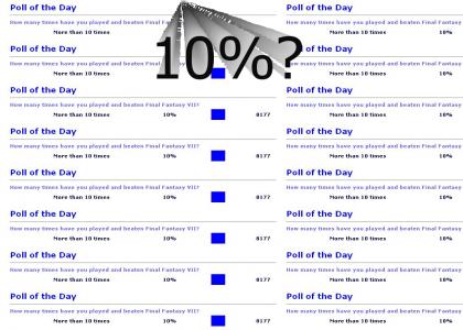 10% of all Gamefaqs users have no life