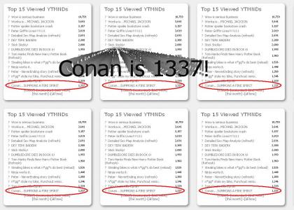 Conan's fire spirit is 1337