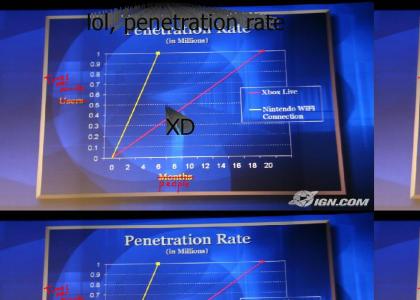 ROFL, Nintendo penetration rate