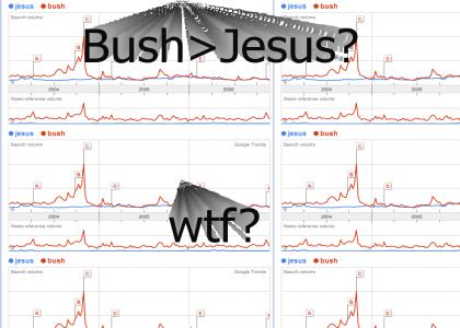 Dubya vs Jesus