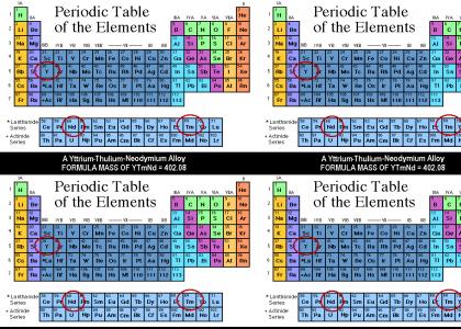 YTmNd Elements on the Periodic Table