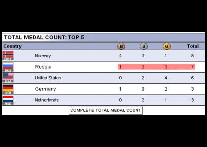 Russians are Olympic champions