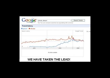 YTMND IN THE LEAD!