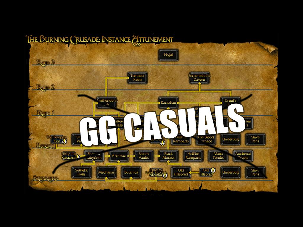 ggcasuals
