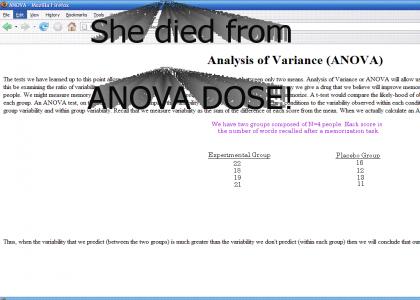 ANOVA Dose